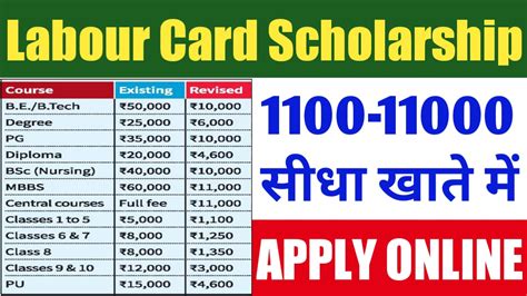 Labour Card Scholarship 2024 Apply Online Eligibility Document