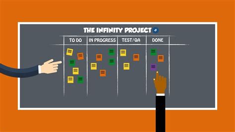 Agile Scrum Kanban Board With Ms Excel Remember To Visit Us At Https