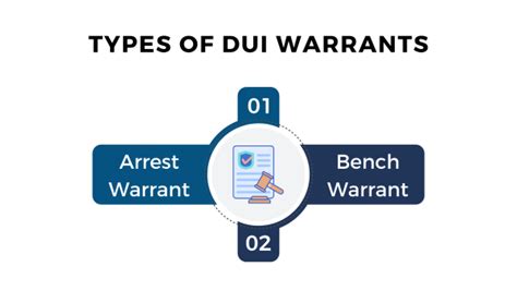 How Much Jail Time For A Dui Warrant Justicearch