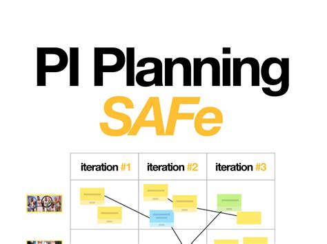 Pi Planning Implement Agile And Large Scale Strategies Templates