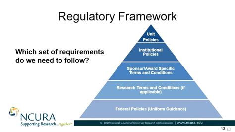 What Is A Regulatory Framework Meaning Webframes Org