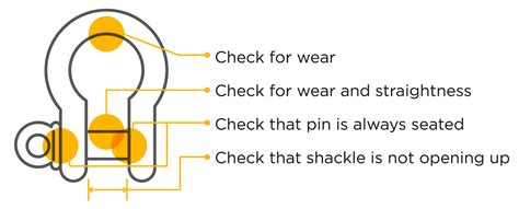 Shackles — Hesco Crane Inspection Crane Safety Training Accident