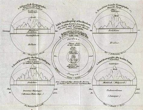 Old Norse Cosmology Texts Translations Scholarship