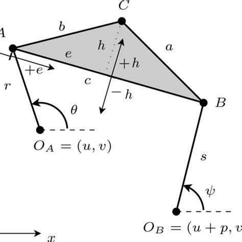 (PDF) Appropriate analysis of the four-bar linkage