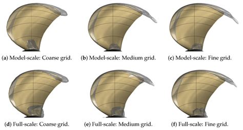 Jmse Free Full Text Cavitation On Model And Full Scale Marine