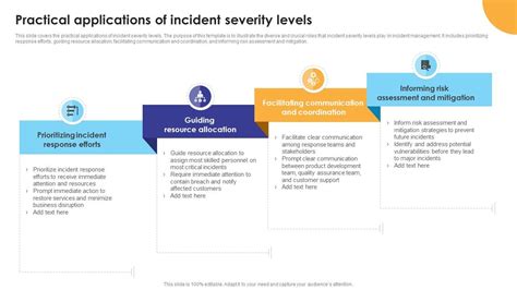 Practical Applications Of Incident Severity Levels Ppt Sample