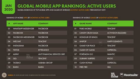 Top Chinese Social Media Apps Those Valuable Ones For Brands In 2020