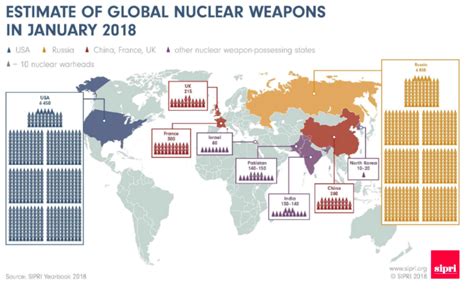 Les Forces Nucléaires Mondiales Ican France