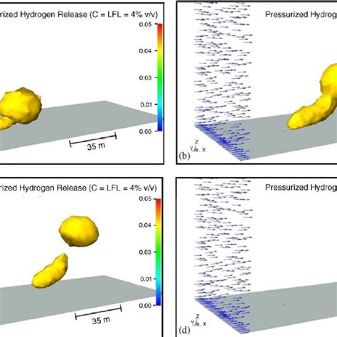 Simulated Dispersion Snapshots Following Cryogenic Hydrogen Release At