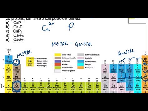 Tabela Periódica De Compostos Iônicos