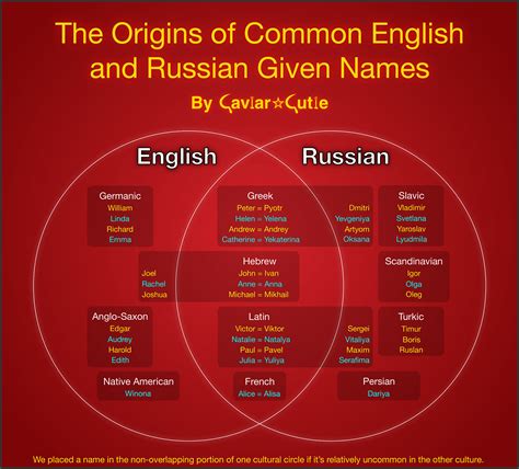 English Noble Surnames 86