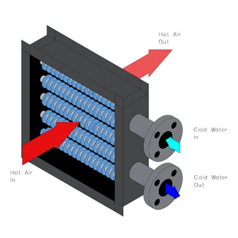 Finned Tube Heat Exchangers – ECOHEAT SDN. BHD.