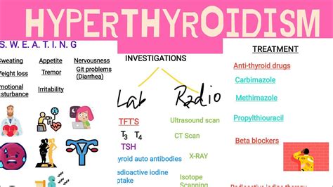 Hyperthyroidism thyrotoxicosis:causes,diagnosis, investigation ...