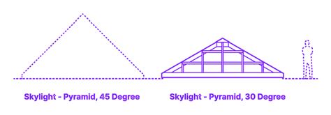 Skylight Pyramid Degree Dimensions Drawings Dimensions