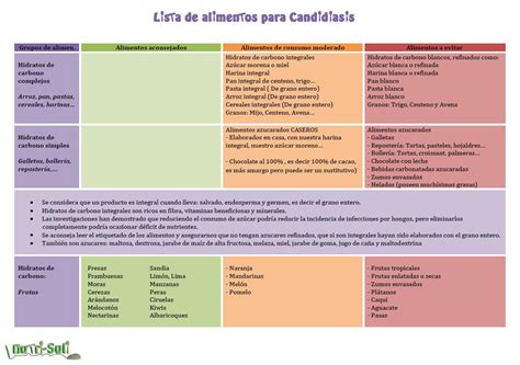 Dieta Para Candidíase Pdf - Dieta Para Candidíase Pdf - RETOEDU