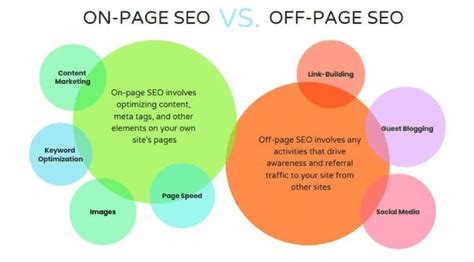 What Is On Page Seo And How To Optimize Your Content