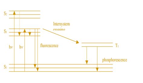 Atomic Fluorescence Spectroscopy Principle Instrumentation And