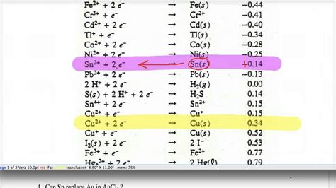 Standard Reduction Potentials Table