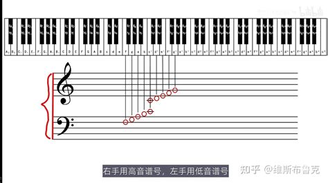 钢琴的一些乐理和弹奏知识笔记 知乎