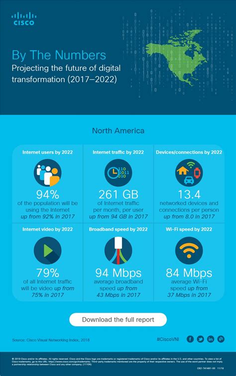visual networking index vni vni complete forecast infographic cisco