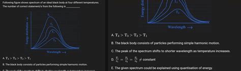 Following figure shows spectrum of an ideal black body at four different