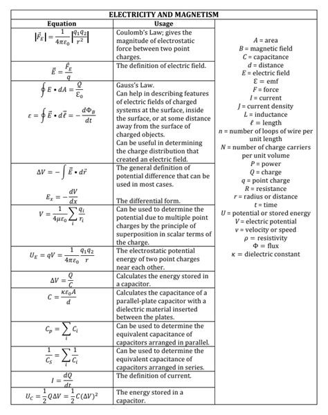 Ap Physics Equation Sheet C Tessshebaylo