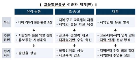 결국은 총선용 교육발전특구 추진이 우려스러운 이유 오마이뉴스