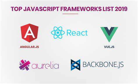 Top Javascript Frameworks Most Popular Javascript Frameworks List Xicom