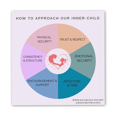 Inner Child Work — Drury Therapy