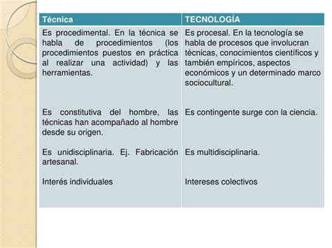 Escribe En Una Tabla Comparativa Las Diferencias Entre T Cnica Y