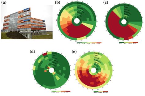 Visualisation examples for visualisation A. a Building of Company A. b ...