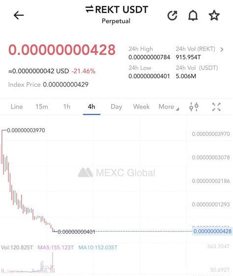 BigTimeFinance On Twitter Trade REKT On MEXC Short With Up To 10X