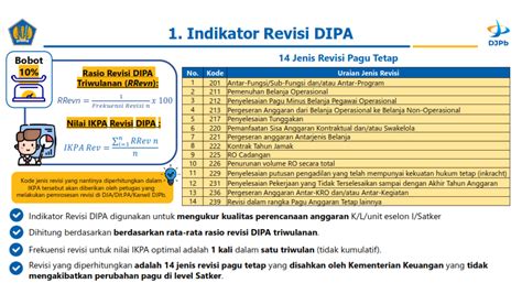 Formula Bobot Penghitungan Indikator Kinerja Pelaksanaan Anggaran