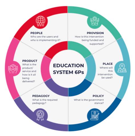 Bridging Divides The Role Of Inclusive Technology For Learners With Disabilities Inclusive