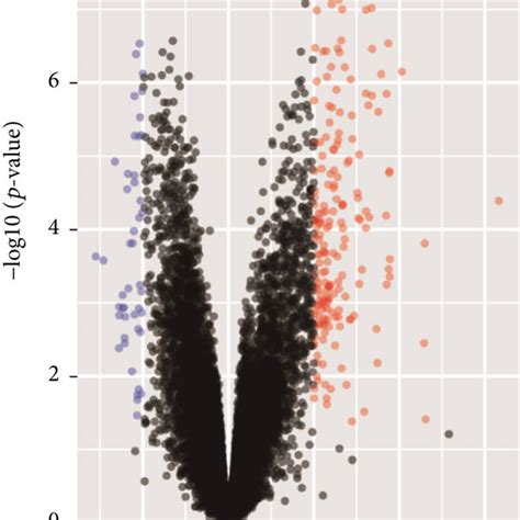 Identification Of Degs A Volcano Plots Of The Degs Screened From The