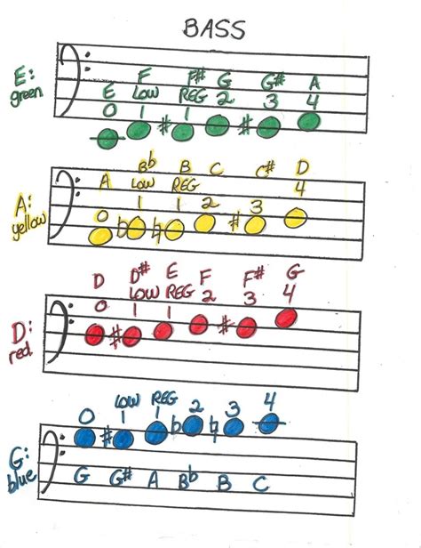 Cello And Bass Bass Clef North Muskegon Elementary Strings