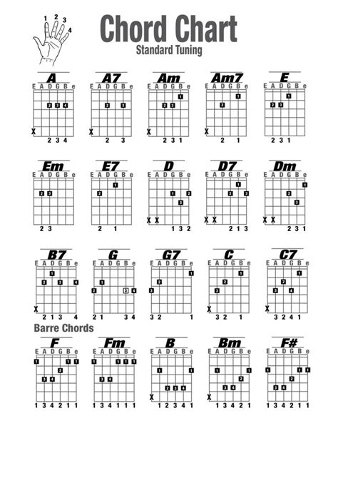 How To Print Guitar Tabs 3 Different Methods Mozart Project