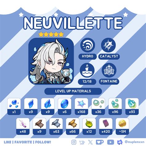 Ver 4.1 | A Not-So Helpful Guide on Building Dragon Lord Neuvillette ...