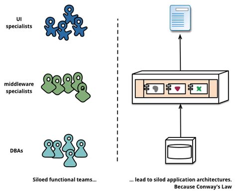 Microservices