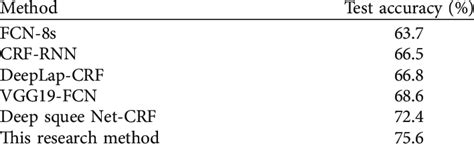 comparison  accuracy test  data set  scientific diagram