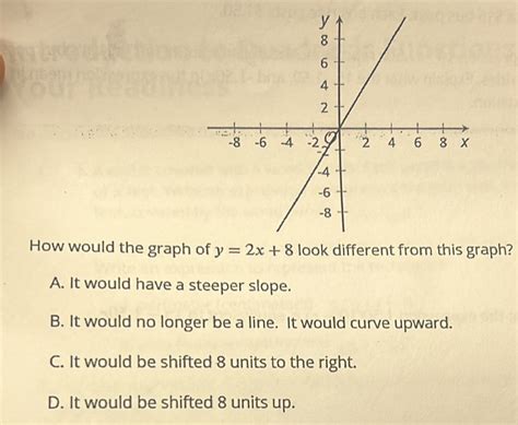 Solved: How would the graphok different from this graph? A. It would ...