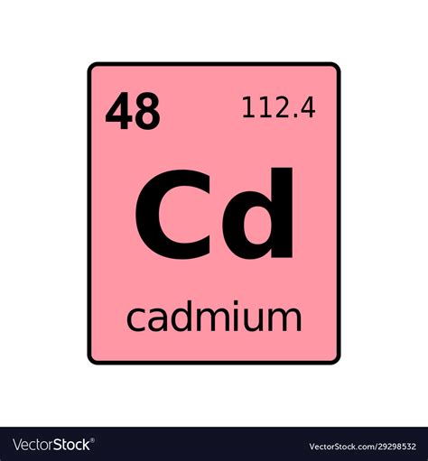 Cd Element Periodic Table Cabinets Matttroy