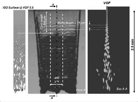 Experimental and LES simulation of the Kelvin-Helmholtz instability... | Download Scientific Diagram