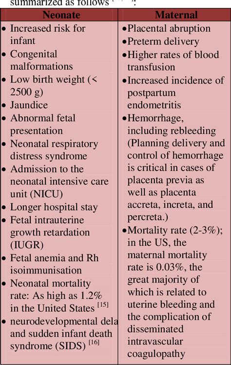 PDF Management Of Placenta Previa During Pregnancy Semantic Scholar