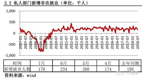 宏观经济月报告丨美国就业形势报告解读 知乎