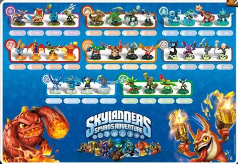 Skylanders Spyros Adventures Posters