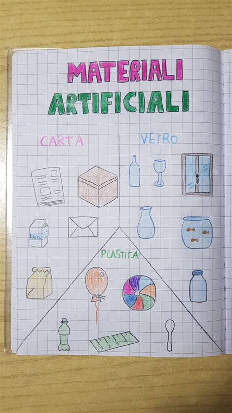 Oggetti E Materiali Schede Didattiche Per La Scuola Primaria Artofit