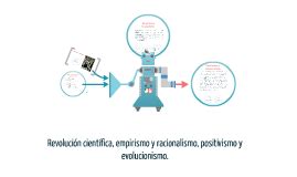 Revoluci N Cient Fica Empirismo Y Racionalismo Positivismo By On Prezi