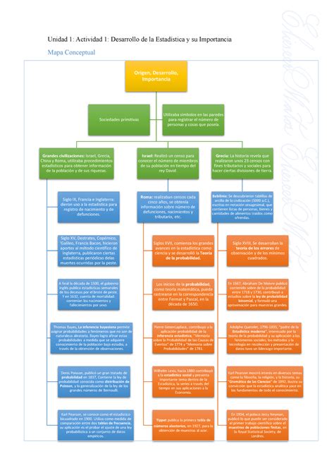 Unidad 1 Actividad 1 Desarrollo de la Estadística y su Importancia