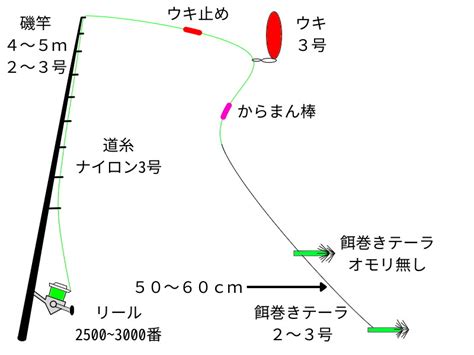 【完全版】堤防からのヤリイカの釣り方！時期や仕掛けを徹底解説 近所で何か釣るブログ